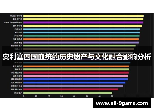 奥利塞四国血统的历史遗产与文化融合影响分析
