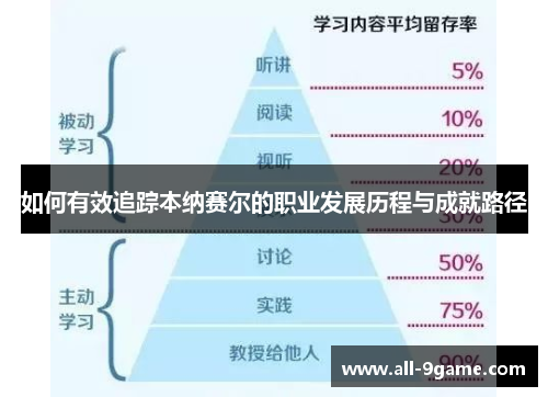如何有效追踪本纳赛尔的职业发展历程与成就路径