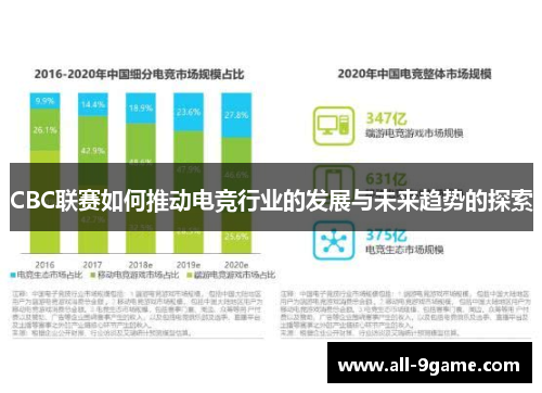 CBC联赛如何推动电竞行业的发展与未来趋势的探索