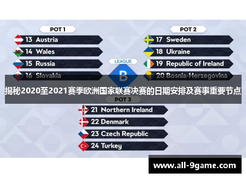 揭秘2020至2021赛季欧洲国家联赛决赛的日期安排及赛事重要节点