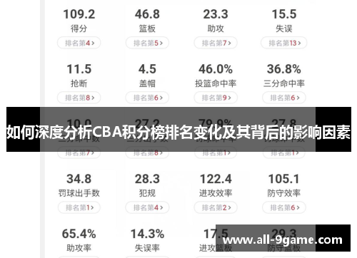 如何深度分析CBA积分榜排名变化及其背后的影响因素