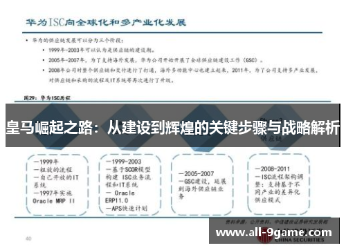 皇马崛起之路：从建设到辉煌的关键步骤与战略解析