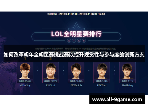 如何改革明年全明星赛挑战赛以提升观赏性与参与度的创新方案 如何改革明年全明星赛挑战赛以提升观赏性与参与度的创新方案