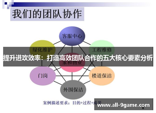 提升进攻效率:打造高效团队合作的五大核心要素分析 提升进攻效率:打造高效团队合作的五大核心要素分析