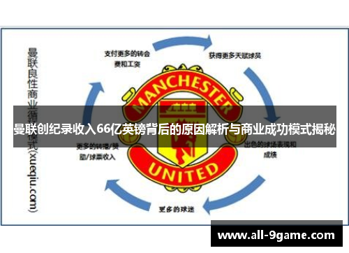 曼联创纪录收入66亿英镑背后的原因解析与商业成功模式揭秘