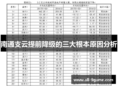 南通支云提前降级的三大根本原因分析