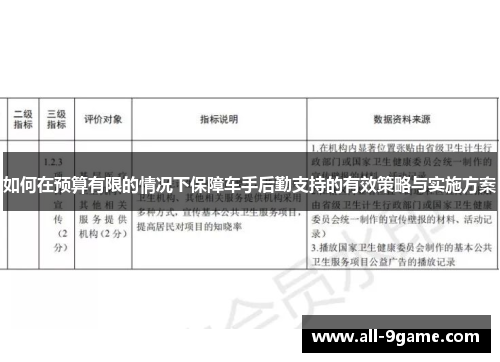如何在预算有限的情况下保障车手后勤支持的有效策略与实施方案
