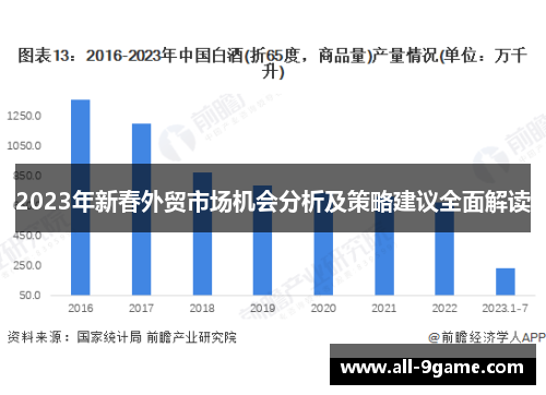 2023年新春外贸市场机会分析及策略建议全面解读