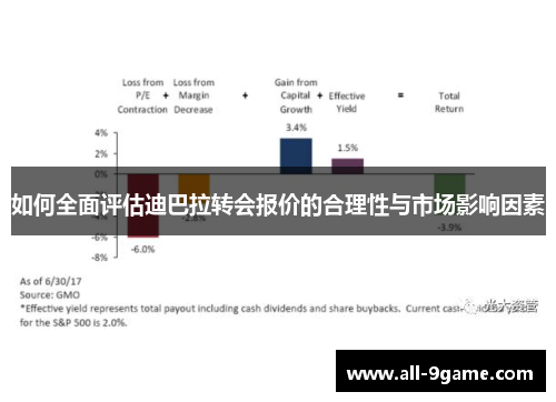 如何全面评估迪巴拉转会报价的合理性与市场影响因素