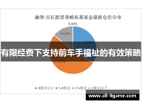 有限经费下支持前车手福祉的有效策略 有限经费下支持前车手福祉的有效策略