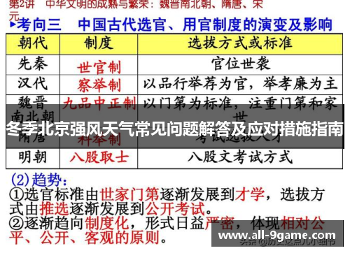 冬季北京强风天气常见问题解答及应对措施指南