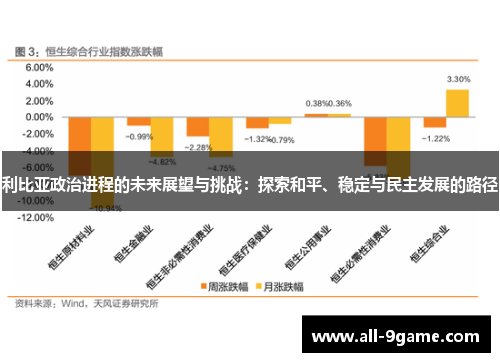 利比亚政治进程的未来展望与挑战：探索和平、稳定与民主发展的路径
