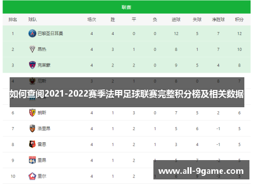 如何查阅2021-2022赛季法甲足球联赛完整积分榜及相关数据