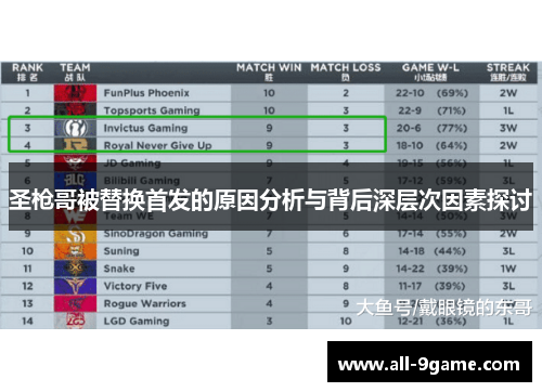 圣枪哥被替换首发的原因分析与背后深层次因素探讨