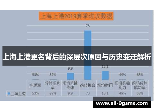 上海上港更名背后的深层次原因与历史变迁解析