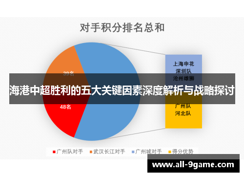 海港中超胜利的五大关键因素深度解析与战略探讨