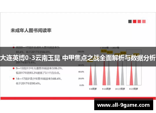 大连英博0-3云南玉昆 中甲焦点之战全面解析与数据分析