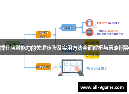 提升应对能力的关键步骤及实用方法全面解析与策略指导 提升应对能力的关键步骤及实用方法全面解析与策略指导