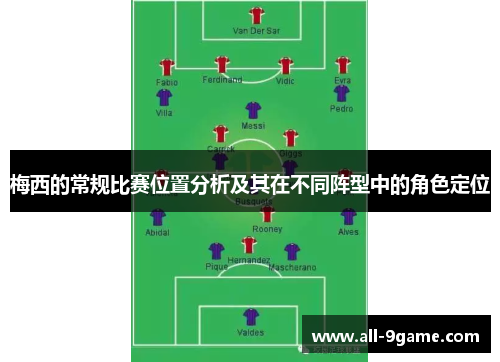 梅西的常规比赛位置分析及其在不同阵型中的角色定位