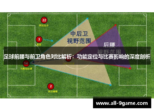足球前腰与前卫角色对比解析：功能定位与比赛影响的深度剖析
