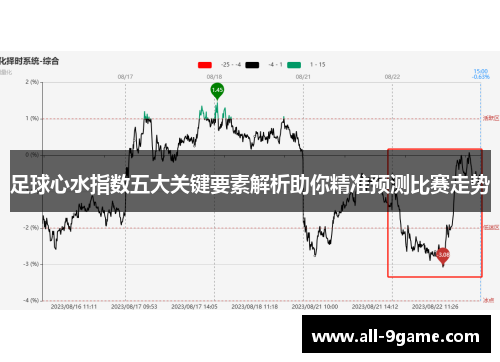 足球心水指数五大关键要素解析助你精准预测比赛走势
