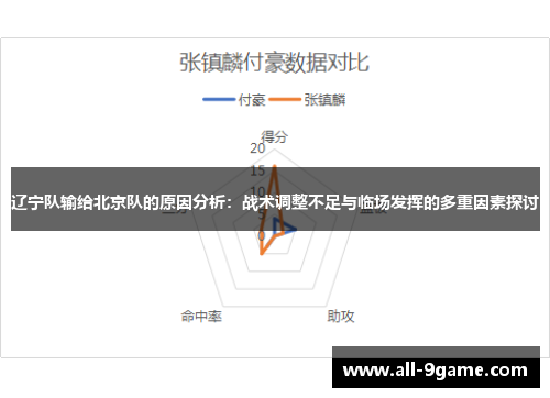 辽宁队输给北京队的原因分析：战术调整不足与临场发挥的多重因素探讨