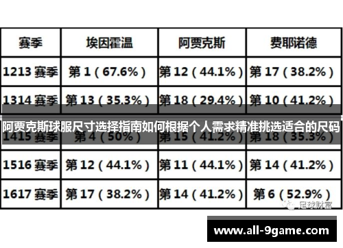 阿贾克斯球服尺寸选择指南如何根据个人需求精准挑选适合的尺码