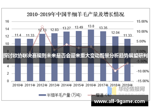 探讨欧协联决赛规则未来是否会迎来重大变动前景分析趋势展望研判