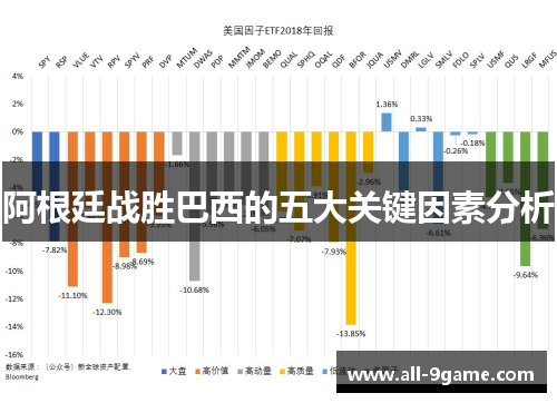 阿根廷战胜巴西的五大关键因素分析 阿根廷战胜巴西的五大关键因素分析