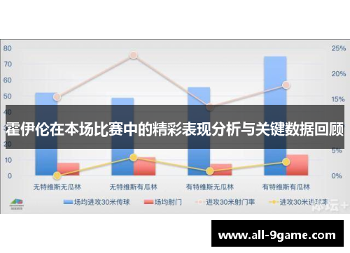霍伊伦在本场比赛中的精彩表现分析与关键数据回顾