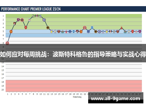 如何应对每周挑战:波斯特科格鲁的指导策略与实战心得 如何应对每周挑战:波斯特科格鲁的指导策略与实战心得