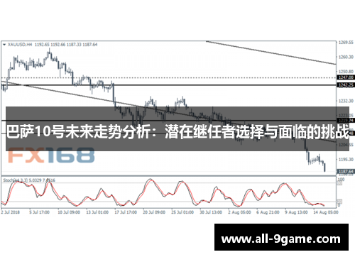 巴萨10号未来走势分析:潜在继任者选择与面临的挑战 巴萨10号未来走势分析:潜在继任者选择与面临的挑战