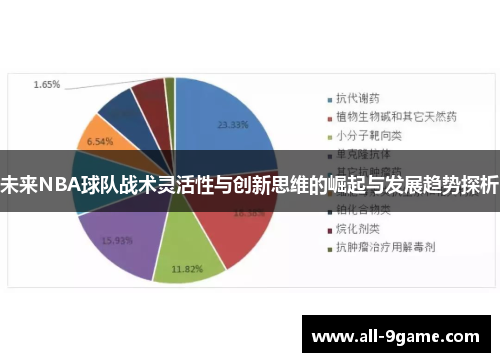 未来NBA球队战术灵活性与创新思维的崛起与发展趋势探析