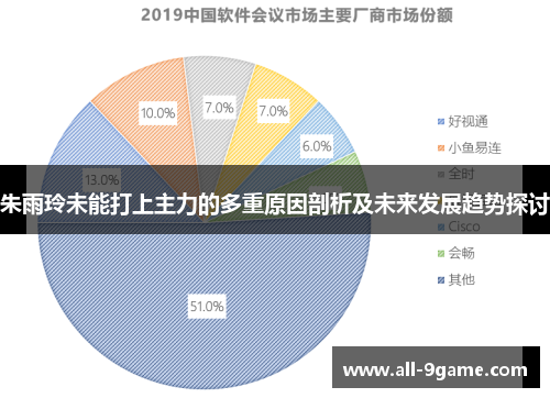 朱雨玲未能打上主力的多重原因剖析及未来发展趋势探讨