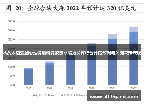 从战术应变到心理调度科曼欧协联临场发挥综合评估数据与关键决策表现