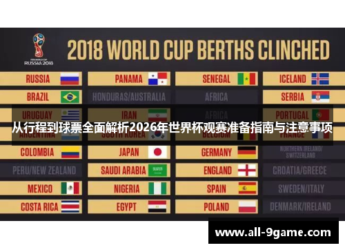 从行程到球票全面解析2026年世界杯观赛准备指南与注意事项 从行程到球票全面解析2026年世界杯观赛准备指南与注意事项