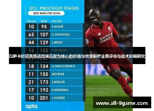 以萨卡欧冠赛场进攻端贡献为核心的价值与效率解析全面评估与战术影响研究