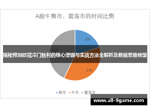 揭秘预测欧冠冷门胜利的核心逻辑与实战方法全解析及数据思维模型