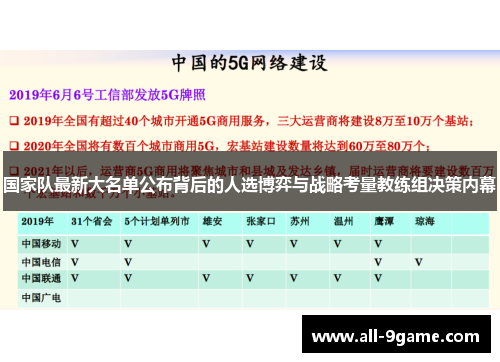 国家队最新大名单公布背后的人选博弈与战略考量教练组决策内幕 国家队最新大名单公布背后的人选博弈与战略考量教练组决策内幕