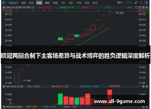 欧冠两回合制下主客场差异与战术博弈的胜负逻辑深度解析