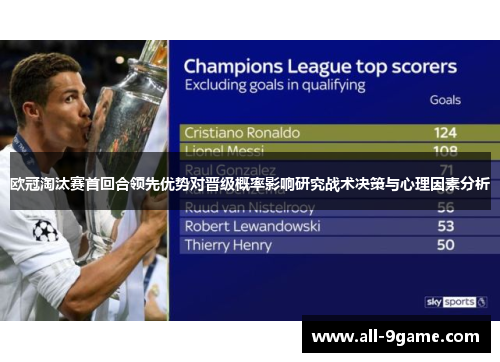 欧冠淘汰赛首回合领先优势对晋级概率影响研究战术决策与心理因素分析