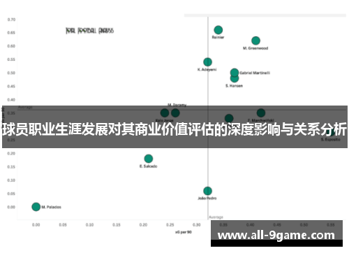 球员职业生涯发展对其商业价值评估的深度影响与关系分析 球员职业生涯发展对其商业价值评估的深度影响与关系分析