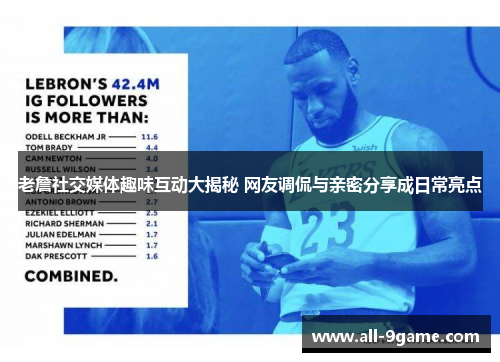 老詹社交媒体趣味互动大揭秘 网友调侃与亲密分享成日常亮点 老詹社交媒体趣味互动大揭秘 网友调侃与亲密分享成日常亮点